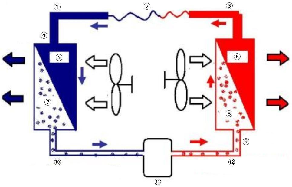 Sistema de circulación del refrigerante